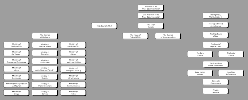 File:TSF Government.png